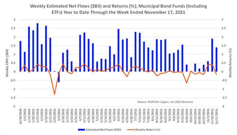 federated pa municipal bond fund.